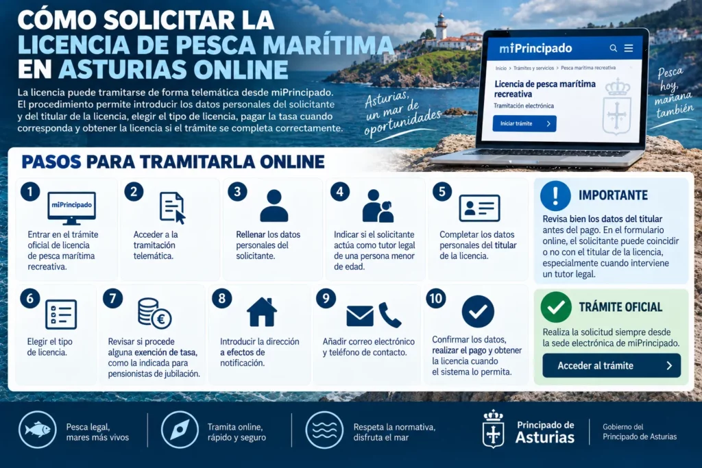 Cómo solicitar la licencia de pesca marítima en Asturias online.png