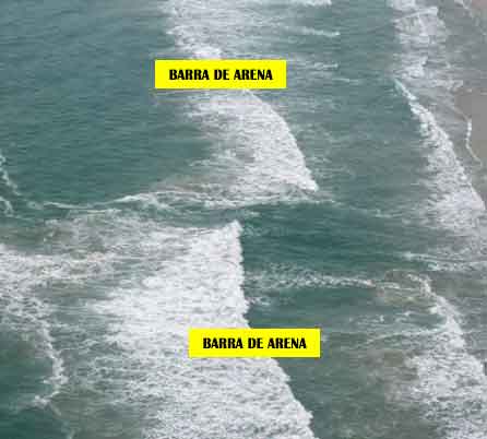 diferenciar barreras-de-arena en surfcasting